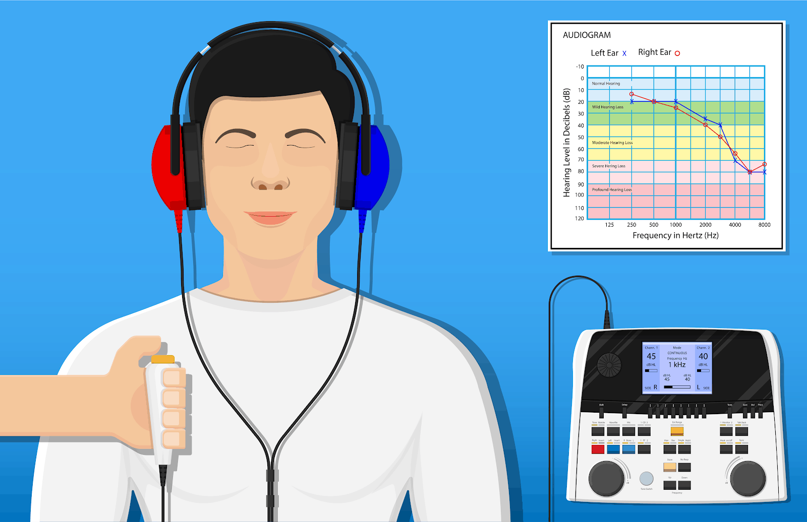 Understanding the Puretone Audiometry Test: What to Expect